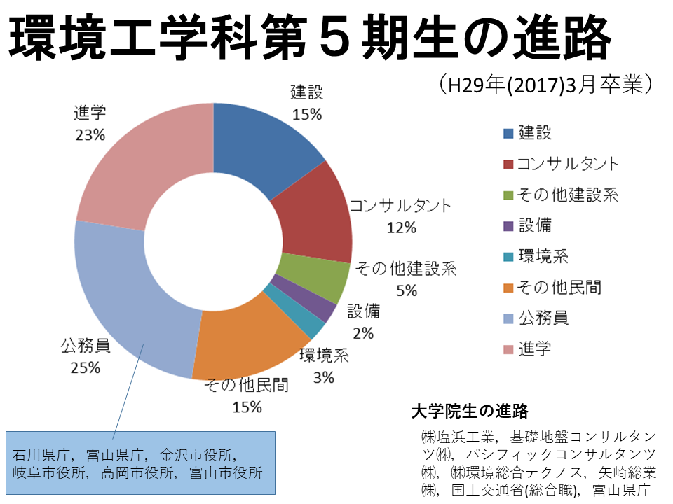 第5期生（2017年3月卒業）